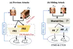Sibling-Attack: Rethinking Transferable Adversarial Attacks against Face Recognition